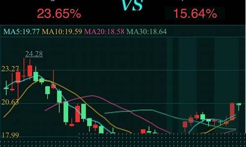 股票k线分析软件手机版(股票k线图入门图解)_https://www.hhdlqc.com_大商所_第1张