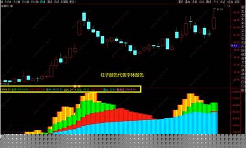 庄家 主力 游资 散户(主力庄家游资意图指标源码)_https://www.hhdlqc.com_郑商所_第1张