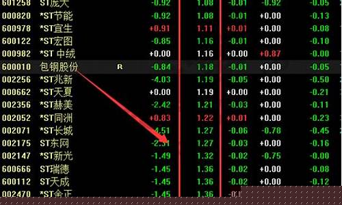 有什么股票推荐一下(推荐好的股票)_https://www.hhdlqc.com_大商所_第1张