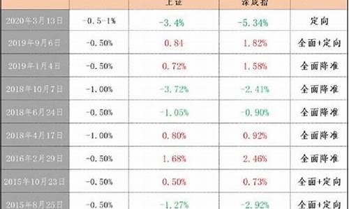 股市有哪些板块(中国股市有哪些板块)_https://www.hhdlqc.com_郑商所_第1张