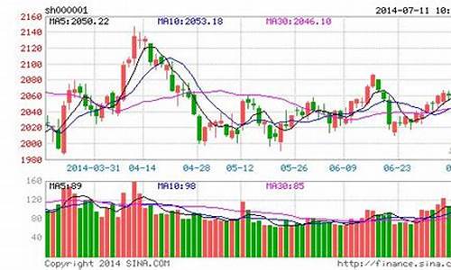 上证指数选取了哪些样本(上证指数编制规则最新)_https://www.hhdlqc.com_上期能源_第1张