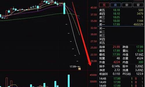 股票腰斩是什么意思(股票腰斩再腰斩)_https://www.hhdlqc.com_中金所_第1张