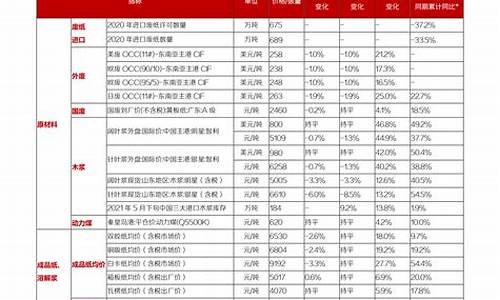 新股上市一览表 近期(2024未来可能涨100倍的股票)_https://www.hhdlqc.com_上期所_第1张
