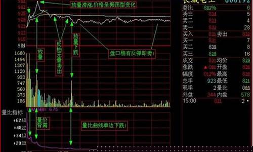 股票找规律(不是涨就是跌)_https://www.hhdlqc.com_上期能源_第1张