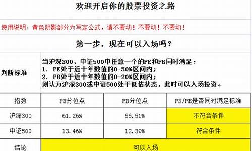 白马股筛选七步法(白马选股视频)_https://www.hhdlqc.com_大商所_第1张