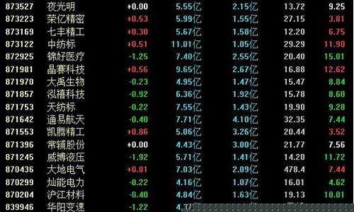 北交所的股票交易规则(北交所股票交易规则知识)_https://www.hhdlqc.com_广期所_第1张