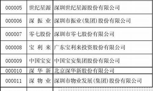证券代码一览表(证券代码一览表查询)_https://www.hhdlqc.com_大商所_第1张