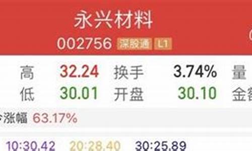 股友交流平台(股友交流app)_https://www.hhdlqc.com_郑商所_第1张