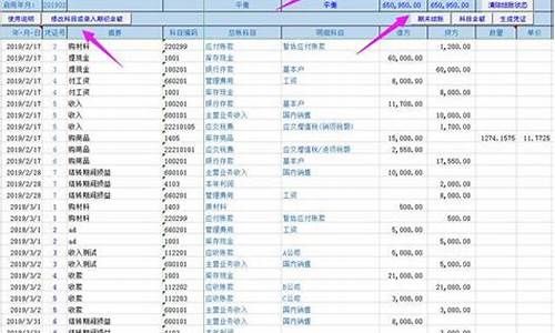 电商财务怎么做账(电商财务怎么做账税率)_https://www.hhdlqc.com_大商所_第1张