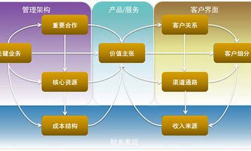 公司的经营模式有几种(公司经营模式有哪几种)_https://www.hhdlqc.com_中金所_第1张