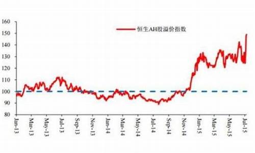 股票溢价是好是坏(股票的溢价)_https://www.hhdlqc.com_上期所_第1张