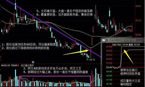 超跌反弹战法战法(月线超跌反弹战法)_https://www.hhdlqc.com_郑商所_第1张