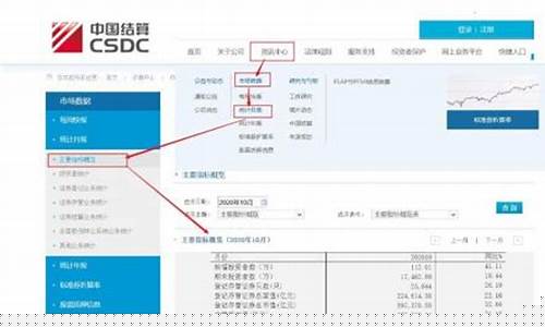 新开股票账户能买什么类型的股票(新开股票账户可以买什么股票)_https://www.hhdlqc.com_中金所_第1张
