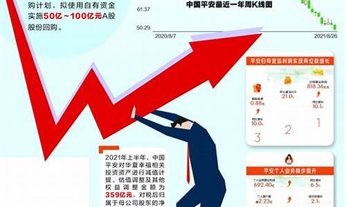 股票回购结束 一般走势如何(股票回购多久会涨)_https://www.hhdlqc.com_郑商所_第1张
