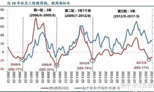 猪肉近期行情(猪肉近期行情走势)_https://www.hhdlqc.com_广期所_第1张