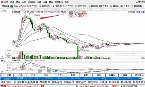 解套股票的方法(解套股票的方法有几种)_https://www.hhdlqc.com_上期能源_第1张