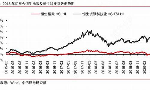 恒生科技股指数期货(恒生科技指数k线走势)_https://www.hhdlqc.com_上期所_第1张