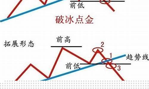趋势投资与交易则图解(趋势投资 pdf)_https://www.hhdlqc.com_大商所_第1张