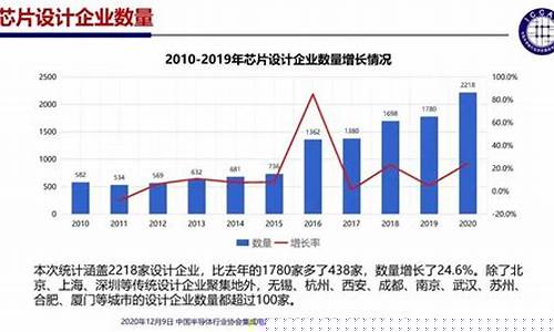 芯片产业的发展趋势(芯片产业发展历程)_https://www.hhdlqc.com_广期所_第1张