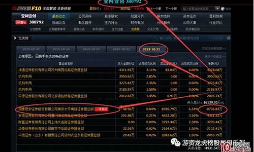 跟游资炒股可靠吗_https://www.hhdlqc.com_上期所_第1张
