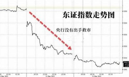 股票还会继续跌吗(股票还会继续跌吗现在)_https://www.hhdlqc.com_大商所_第1张