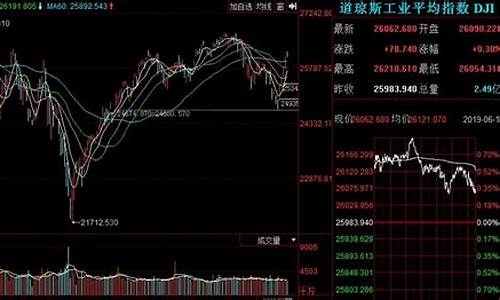 美国股市最新走势(2024年大盘会到多少点)_https://www.hhdlqc.com_中金所_第1张