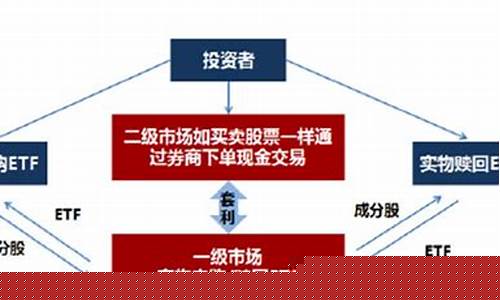 科创etf股票(科创etf值得买吗)_https://www.hhdlqc.com_大商所_第1张