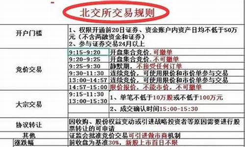 北交所股票交易规则有哪些种类(北交所股票交易规则有哪些种类和特点)_https://www.hhdlqc.com_中金所_第1张