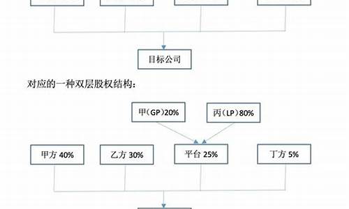 股权是什么概念(股权是什么概念股)_https://www.hhdlqc.com_上期所_第1张