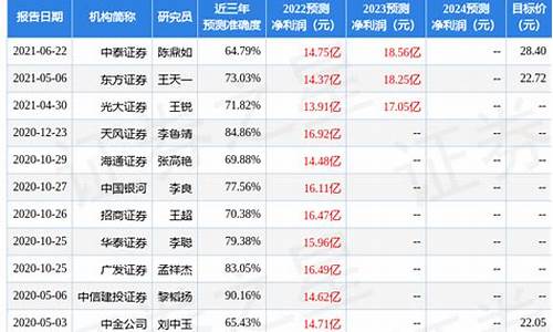 航天发展目标价位(航天事业发展目标)_https://www.hhdlqc.com_中金所_第1张