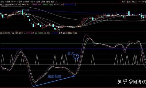 股票短线高手(股票短线高手操作技巧视频)_https://www.hhdlqc.com_大商所_第1张