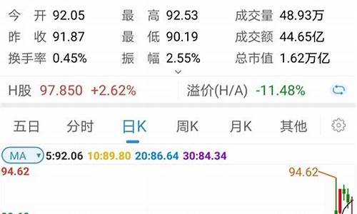 什么是蓝筹股和权重股票(权重蓝筹股是指哪些股票)_https://www.hhdlqc.com_郑商所_第1张