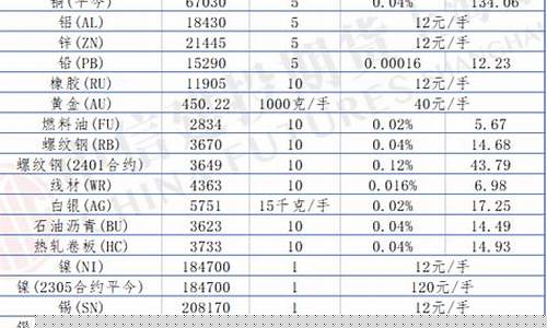 生猪期货手续费标准(生猪期货最新行情)_https://www.hhdlqc.com_上期能源_第1张