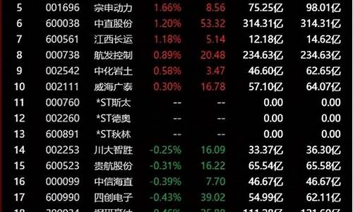 飞机制造类股票(飞机制造龙头股票有哪些)_https://www.hhdlqc.com_广期所_第1张
