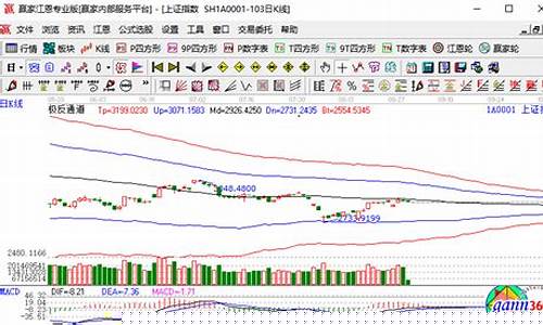 沪市大盘今天指数(沪市今日大盘走势分析)_https://www.hhdlqc.com_中金所_第1张