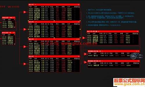股票池(股票池底巨龙k线图)_https://www.hhdlqc.com_上期所_第1张