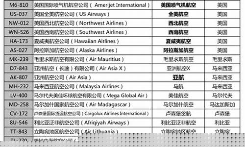 航空类股票代码(航空股票龙头一览)_https://www.hhdlqc.com_上期所_第1张
