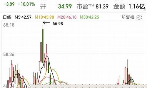 目前热门股(最近热门股票排行榜前十名)_https://www.hhdlqc.com_上期能源_第1张