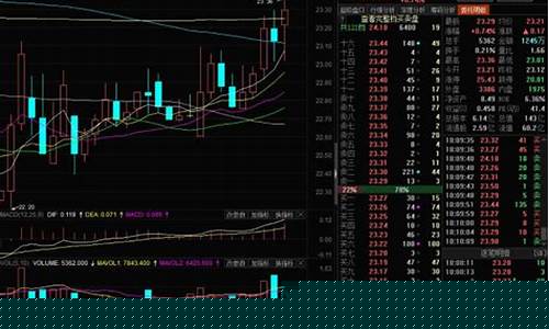 股票中度控盘是什么意思(股票中度控盘后多久会拉升)_https://www.hhdlqc.com_中金所_第1张