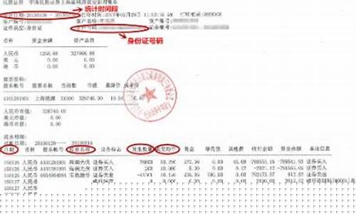 证券代码是什么(股票代码是什么意思)_https://www.hhdlqc.com_大商所_第1张