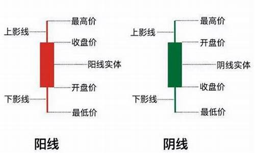日k线图里的四根线代表什么(股市4条线红黄绿蓝代表什么)_https://www.hhdlqc.com_上期能源_第1张