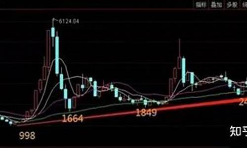 大盘3000点多少年了(大盘3000点指的是哪个指数)_https://www.hhdlqc.com_中金所_第1张