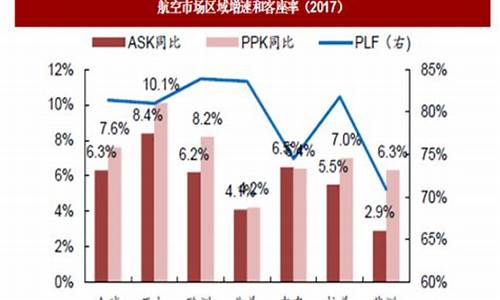 航空市场分析报告(市场分析报告范文模板)_https://www.hhdlqc.com_上期能源_第1张
