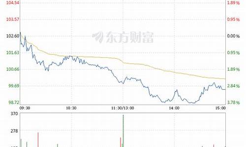 三棵树股票还能涨吗(三棵树股票值得投资吗)_https://www.hhdlqc.com_上期能源_第1张