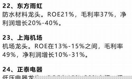 消费类白马股一览表(消费类白马股龙头股票)_https://www.hhdlqc.com_大商所_第1张