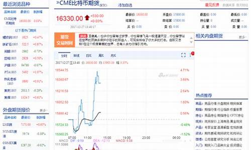 新浪期货(新浪期货实时行情)_https://www.hhdlqc.com_上期能源_第1张