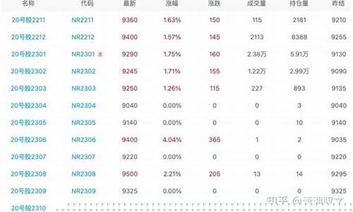 日胶期货(日胶期货交易时间)_https://www.hhdlqc.com_上期所_第1张