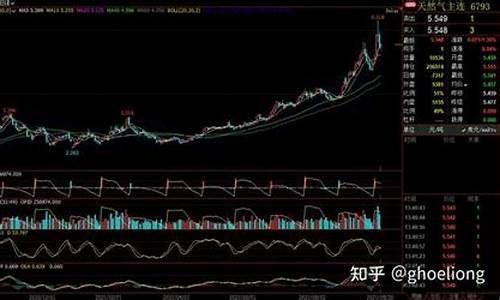 期货天然气行情分析(期货天然气走势)_https://www.hhdlqc.com_上期能源_第1张