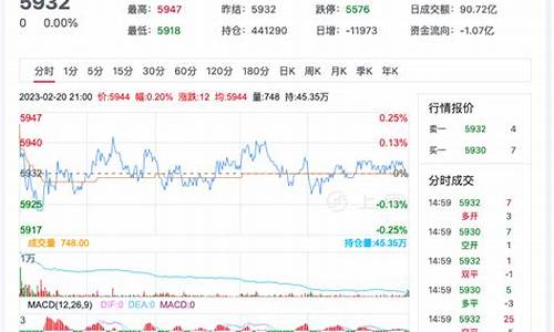 今日白糖期货行情(今日白糖价格最新行情)_https://www.hhdlqc.com_郑商所_第1张