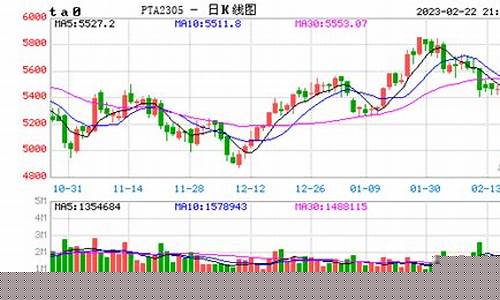 pta期货分析(pta期货分析报告)_https://www.hhdlqc.com_大商所_第1张